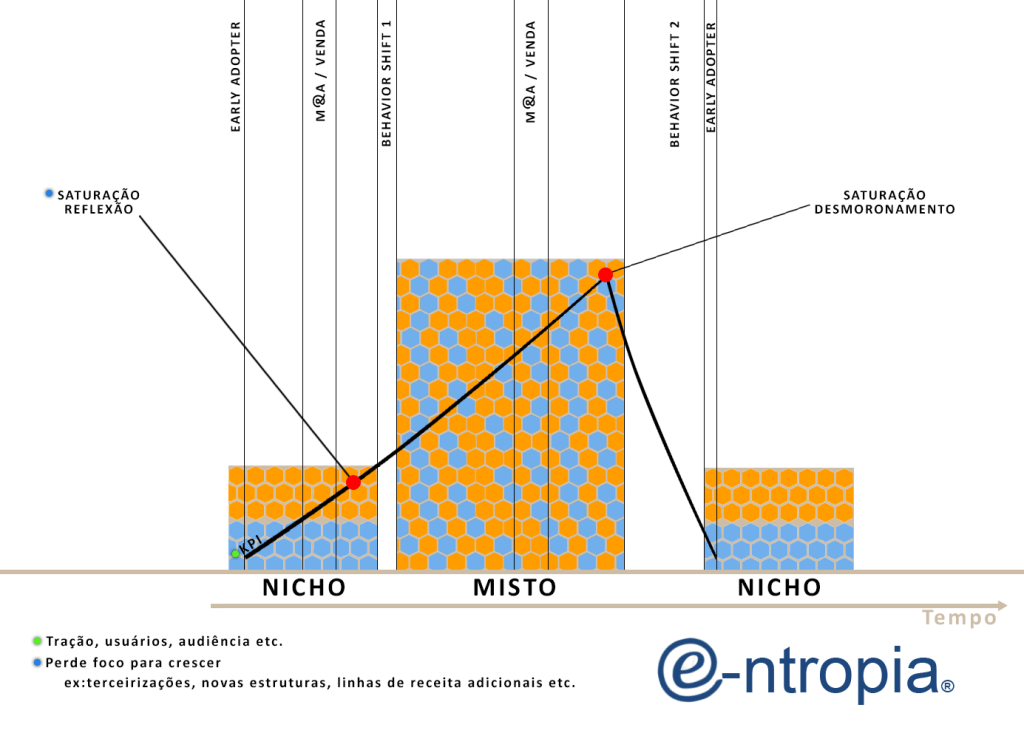 entropia